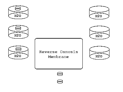 Reverse Osmosis Fountain schematic